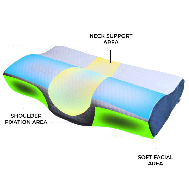 Derila - Memory Foam Pillow