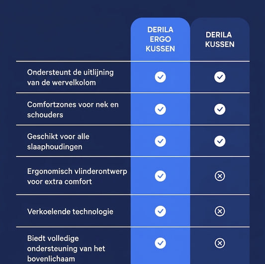 Derila Ergo - Side Sleeper Pillow